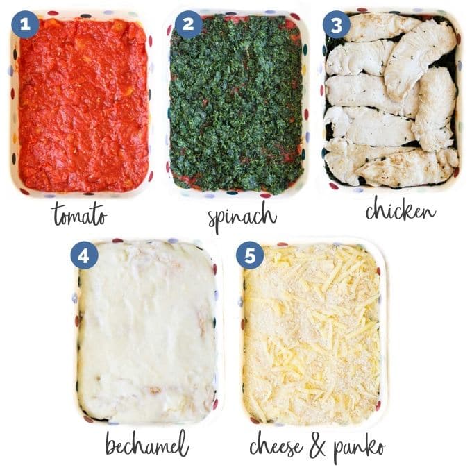 Image Showing the 5 Different Layers of Chicken Florentine