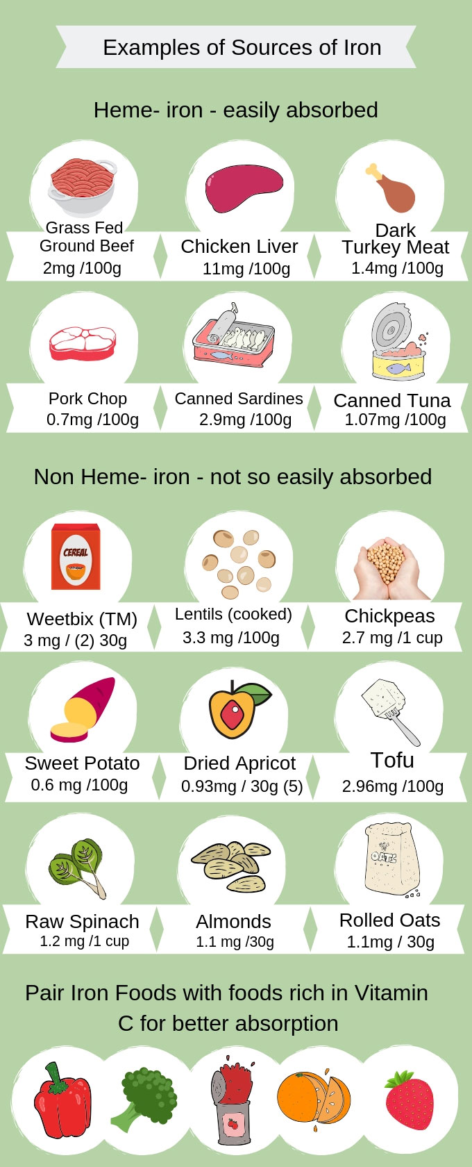 How Much Iron In Food Chart