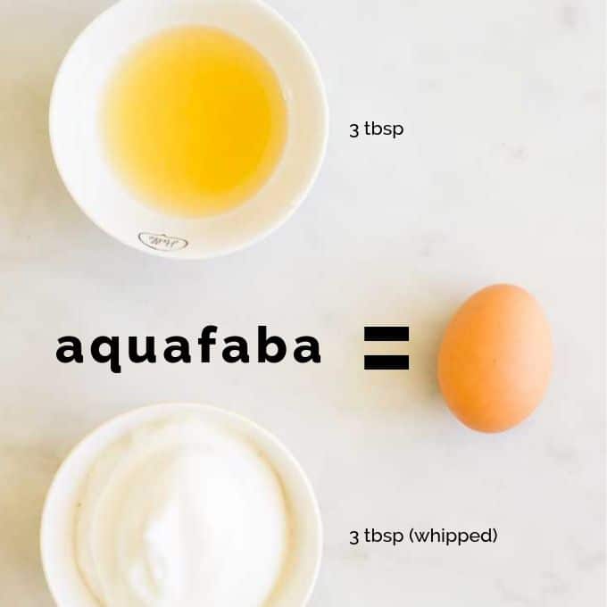 Aquafaba Egg (whipped and not whipped) Given as Example of Baking Replacements for Eggs