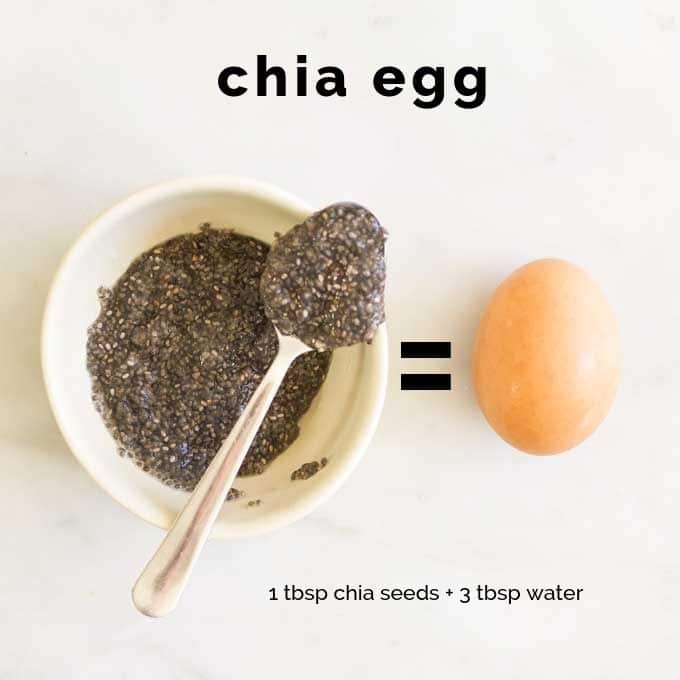 How to Make a Chia Egg