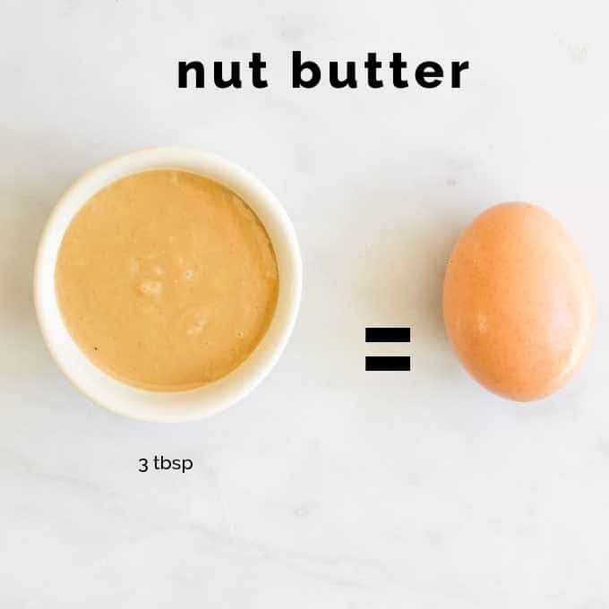 Nut Butter Sitting Next to an Egg to Illustrate it as a Substitution