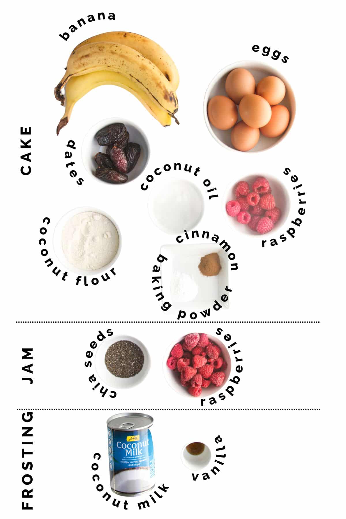 Flat Lay Showing Healthy First Birthday Cake Ingredients