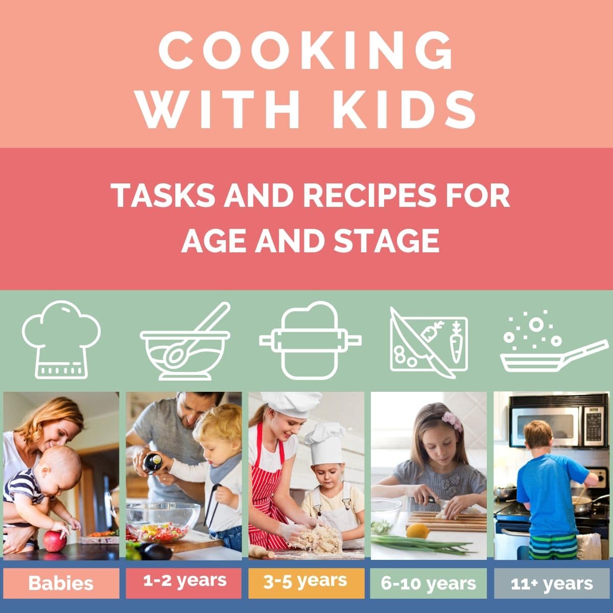 Baking with Kids: An Age-by-Age Guide to Kitchen Skills