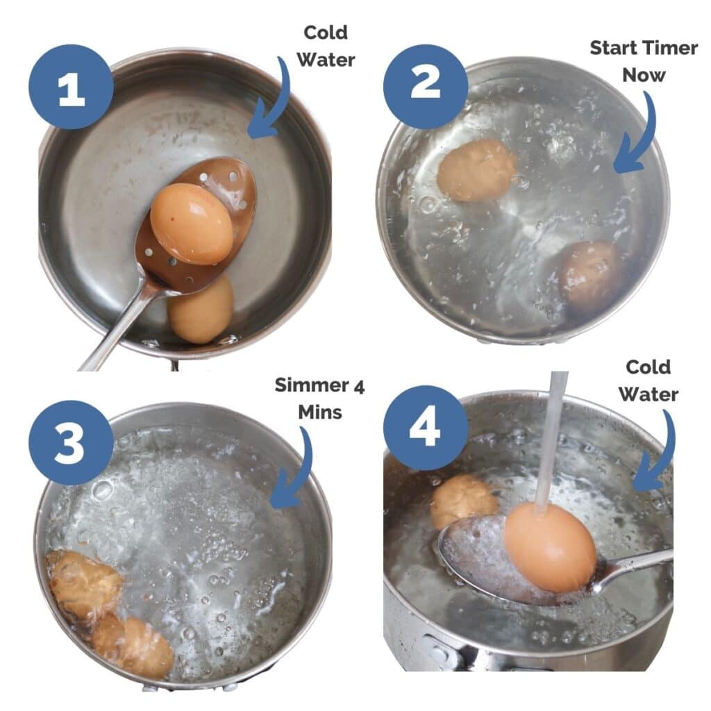 Collage of 4 Images Showing Process Steps to Cooking Soft Boiled Egg. 1) Add Eggs to Pan Cold Water 2) Bring to Boil 3) Simmer 4 MIn 4) Run Eggs Under Cold Water