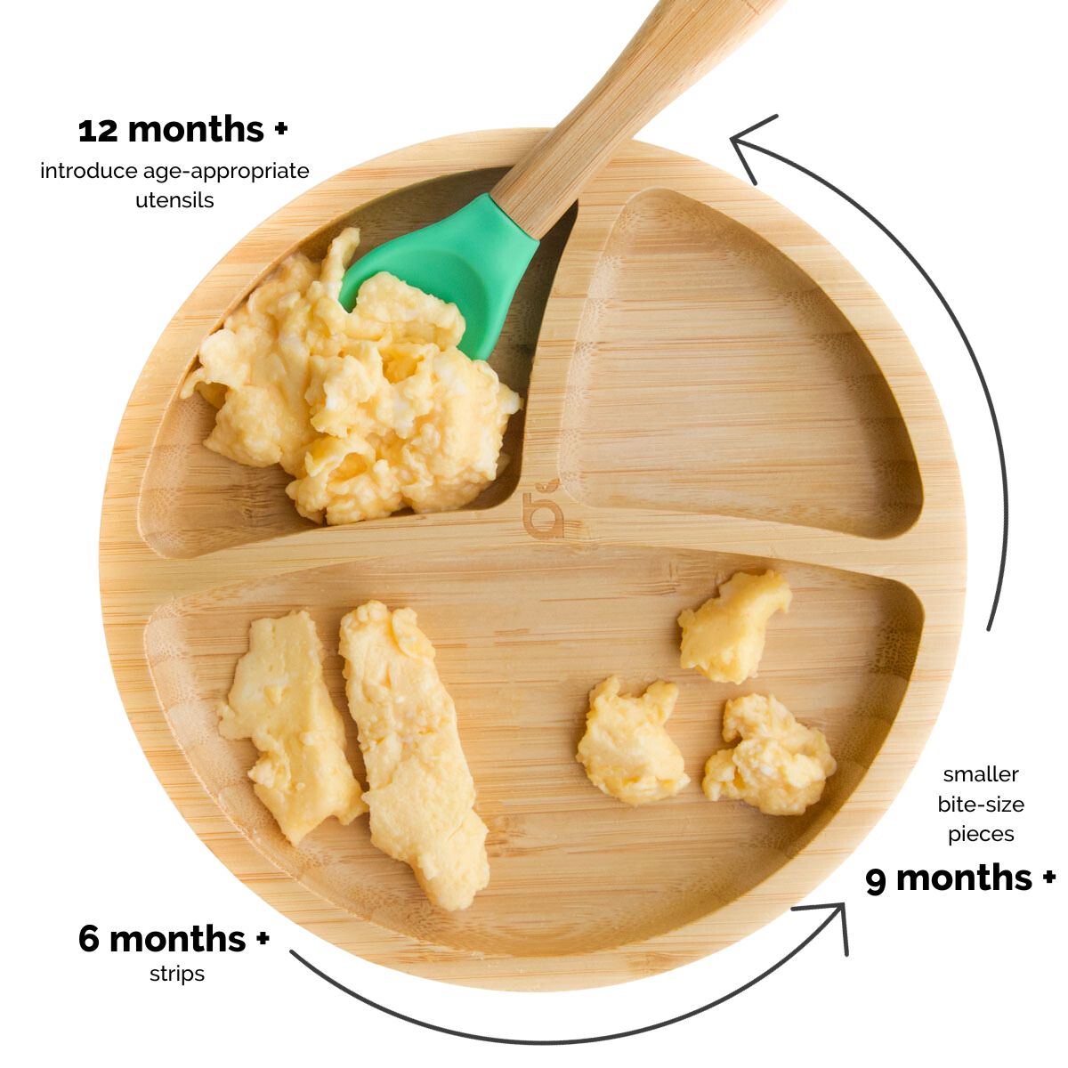 Round Baby Plate Showing Strips of Scrambled Egg for 6 month +, small pieces for 9 month + and Scrambled egg on Spoon for 12 month +.